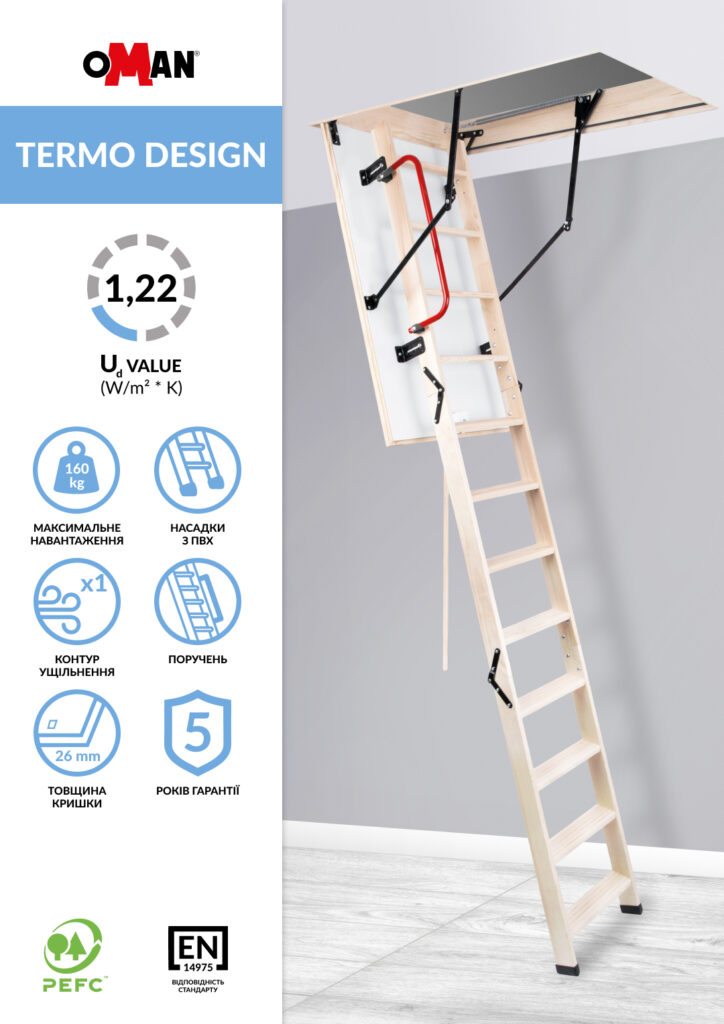 Termo Design – Технічна картка (2026) ціна